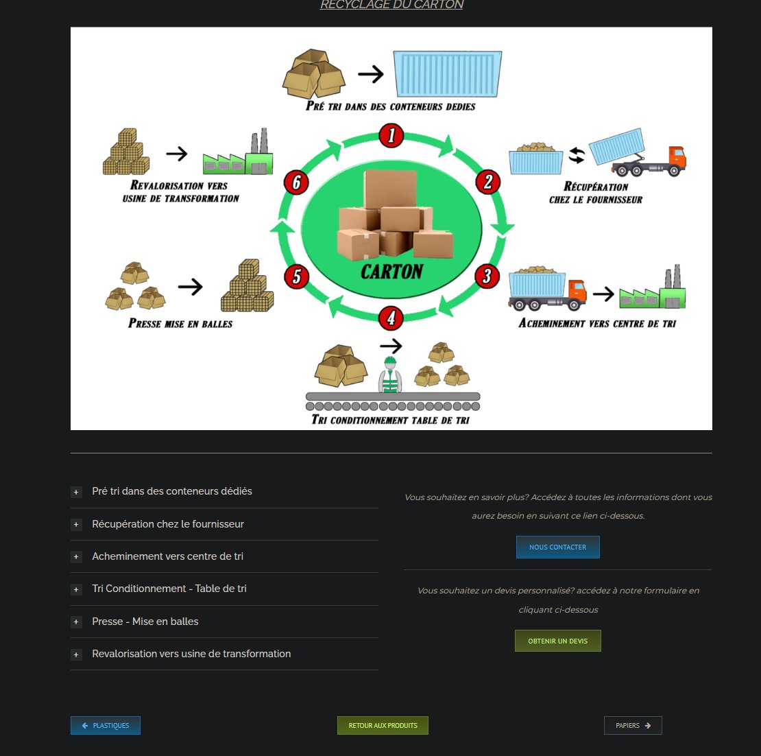 Dhesdin S.A. — visuel 5