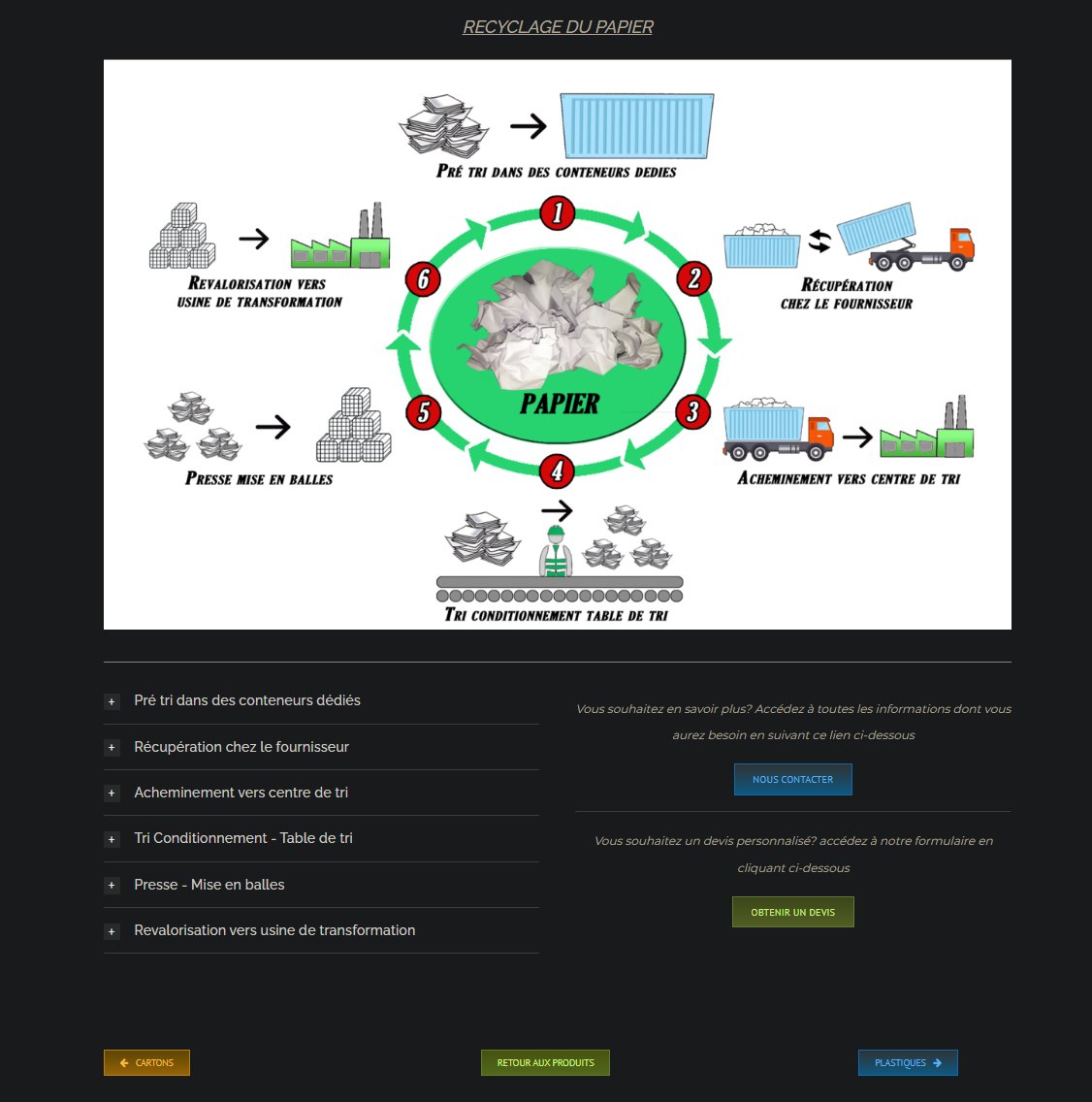 Dhesdin S.A. — visuel 6