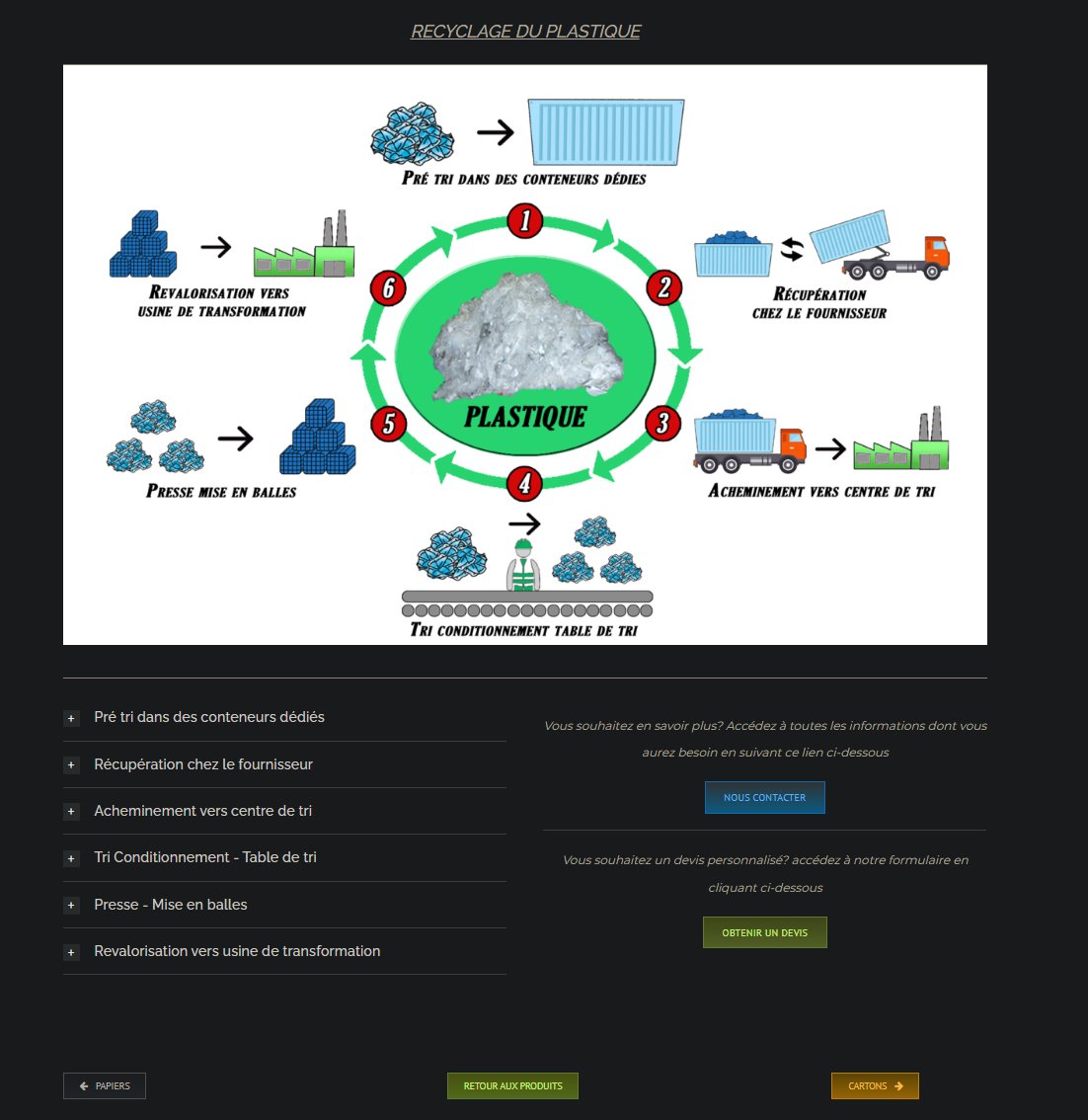 Dhesdin S.A. — visuel 7